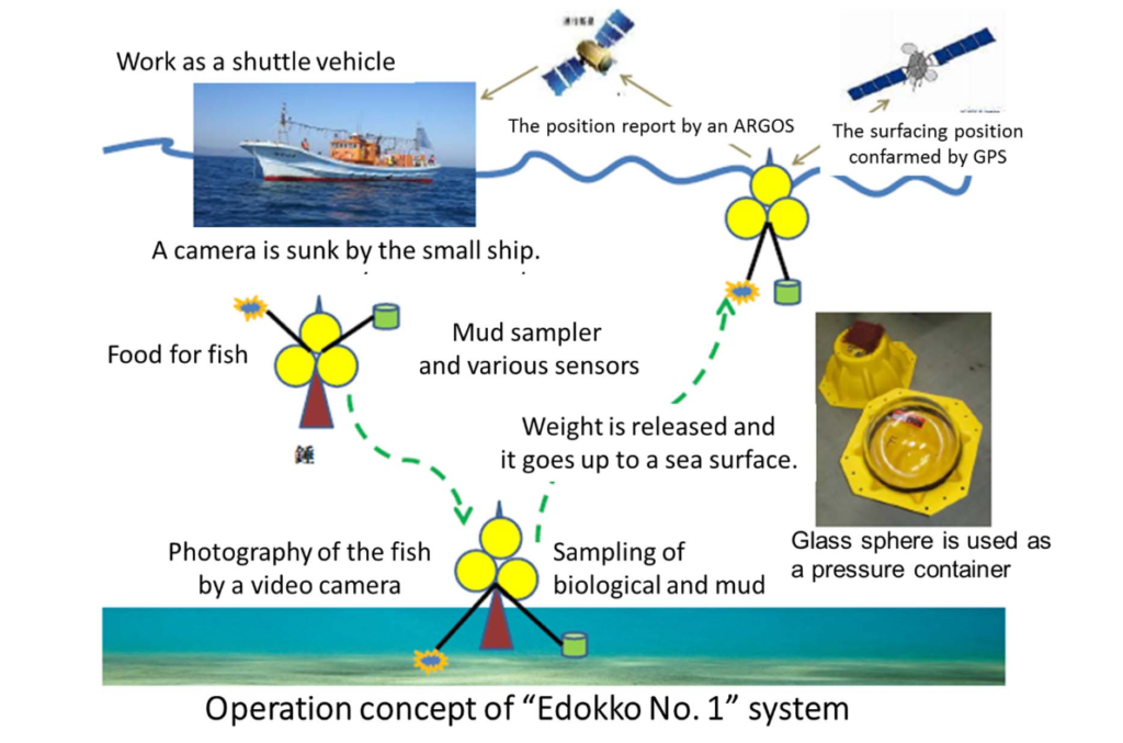 deep sea monitoring