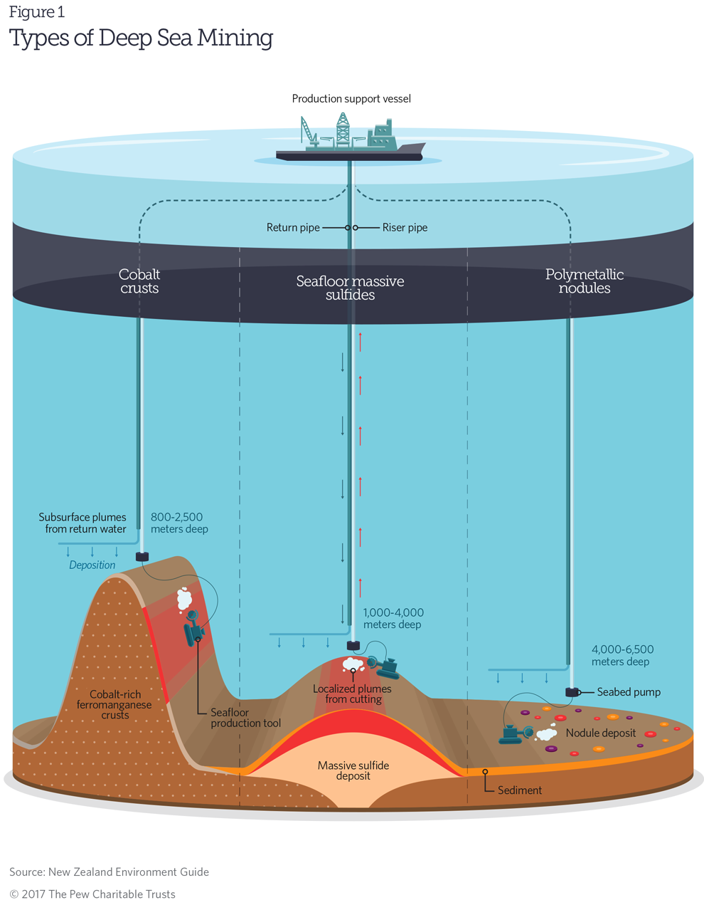 European Parliament Calls for a Moratorium on Deep-Sea Mining